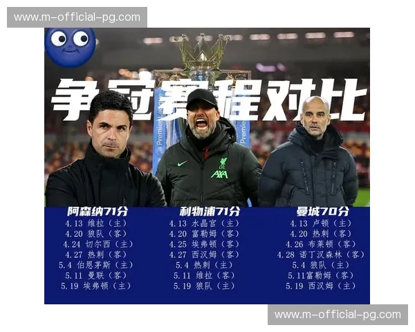 英超争冠进入冲刺期 曼城与阿森纳直接对话在即